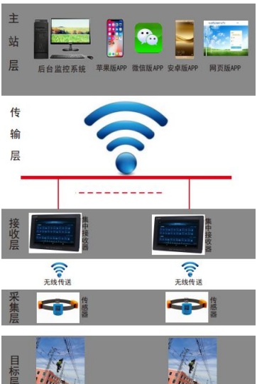 無線側溫信息傳送.png