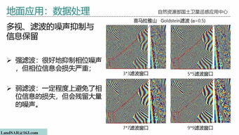專(zhuān)家報(bào)告 SAR衛(wèi)星測(cè)繪遙感應(yīng)用及其關(guān)鍵技術(shù)——遙感信息系統(tǒng)視角