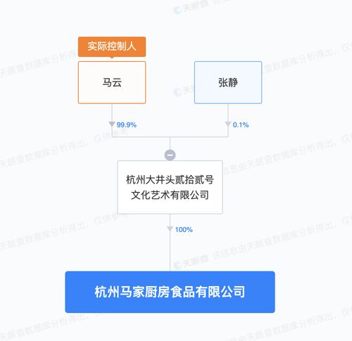 馬云新布局 馬家廚房入局預制菜，實業運營與建設的戰略深意