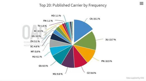 方大航空國(guó)際總部揭牌，海航航空全產(chǎn)業(yè)鏈發(fā)力重慶 實(shí)業(yè)運(yùn)營(yíng)與建設(shè)并進(jìn)