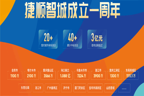 捷順停車場(chǎng) 實(shí)業(yè)運(yùn)營(yíng)與建設(shè)雙輪驅(qū)動(dòng)，構(gòu)筑智慧停車新生態(tài)