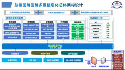 智慧醫(yī)療賦能 數(shù)智運(yùn)營(yíng)新生——鼓樓醫(yī)院區(qū)域智慧醫(yī)療建設(shè)的實(shí)踐與探索